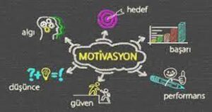 Motivasyon Nedir ve Onu Nasıl Geliştirebilirsiniz?