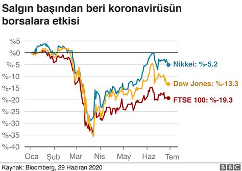 Koronavirüsün Yayılmasını Önlemek İçin Yapılması Gerekenler
