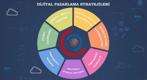 Dijital Pazarlama Stratejileri: İşletmenizi Öne Çıkarmak İçin Neler Yapabilirsiniz?