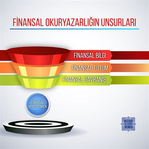 Finansal Okuryazarlık: Neden Önemli?
