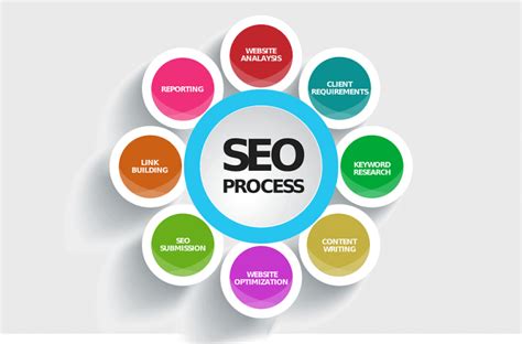 SEO Nedir? İşinize Nasıl Yarar?