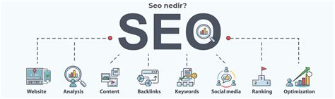 SEO Nedir?